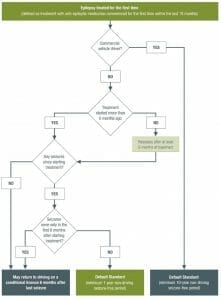 E-360 Edition 19: Driving and Epilepsy 2 image63