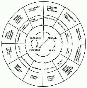 PRPP Model2