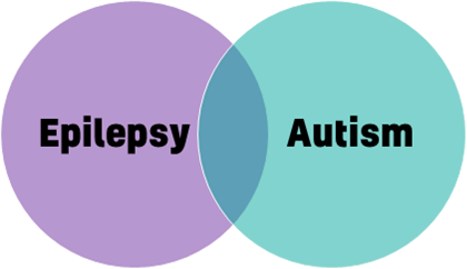 Epilepsy360° – Edition 36: Epilepsy & Autism 1 Epilepsy and Autism
