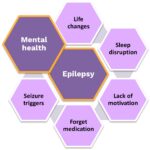 Mental health diagram